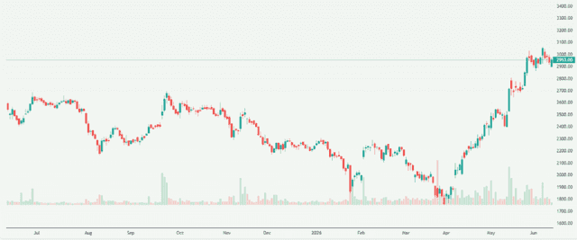 Meyka AI: Adani Enterprises Limited (ADANIENT.NS) Stock Overview, June 11, 2026