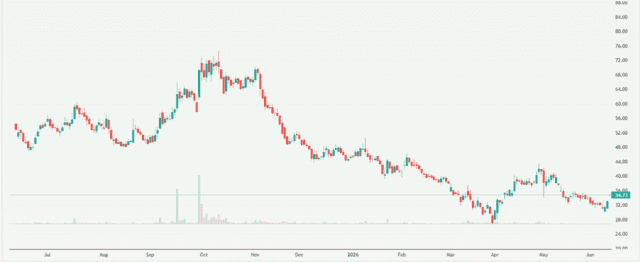 Meyka AI: Vascon Engineers Limited (VASCONEQ.NS) Stock Overview, June 11, 2026