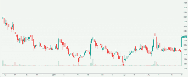 Meyka AI: PPAP Automotive Limited (PPAP.NS) Stock Overview, June 11, 2026