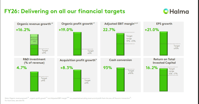 Official Source: Halma FY2026 Financials Overview, June 11, 2026