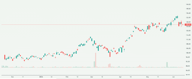 Meyka AI: Halma plc (HALMY) Stock Overview, June 11, 2026