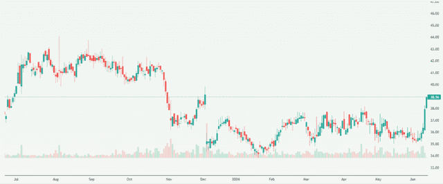 Meyka AI: Hugo Boss AG (BOSS.DE) Stock Overview, June 11, 2026