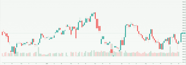 Meyka AI: S&P/ASX 200 (^AXJO) Index Overview, June 15, 2026