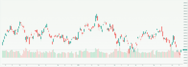 Meyka AI: Hang Seng Index (^HSI) Index Overview, June 15, 2026