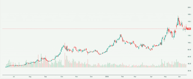Meyka AI: Hua Hong Semiconductor Limited (1347.HK) Stock Overview, June 15, 2026