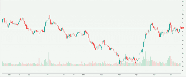 Meyka AI: Suzlon Energy Limited (SUZLON.NS) Stock Overview, June 16, 2026