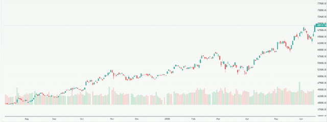 Meyka AI: Nikkei 225 (^N225) Index Overview, June 16, 2026