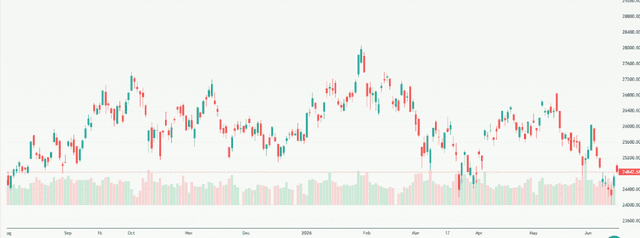 Meyka AI: Hang Seng Index (^HSI) Index Overview, June 16, 2026