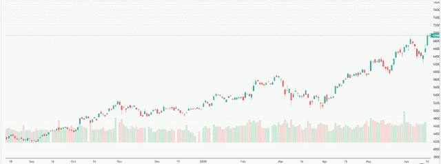 Meyka AI: Nikkei 225 (^N225) Index Overview, June 17, 2026