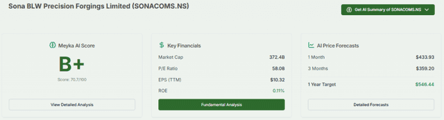 Meyka AI: Sona BLW Precision Forgings Limited (SONACOMS.NS) Stock Overview, June 17, 2026