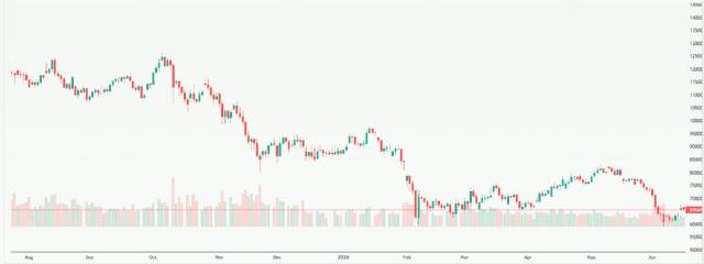 Meyka AI: Bitcoin USD (BTCUSD) Stock Overview, June 17, 2026