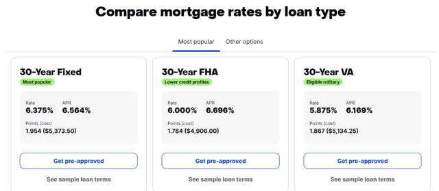 Zillow.com Source: Mortgage Rates June 17, 2026 Overview
