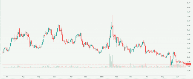 Meyka AI: NeoVolta Inc. (NEOV) Stock Overview, June 17, 2026