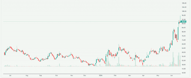 Meyka AI: IFCI Limited (IFCI.NS) Stock Overview, June 18, 2026