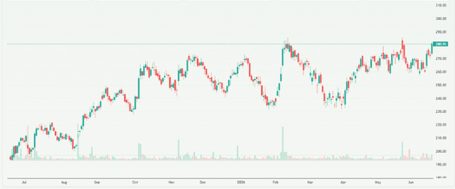 Meyka AI: FSN E-Commerce Ventures Limited (NYKAA.NS) Stock Overview, June 18, 2026