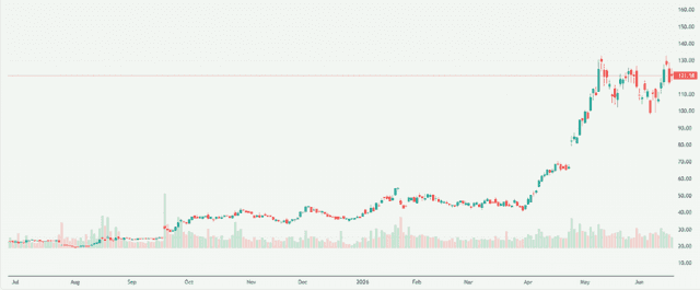 Meyka AI: Intel Corporation (INTC) Stock Overview, June 18, 2026