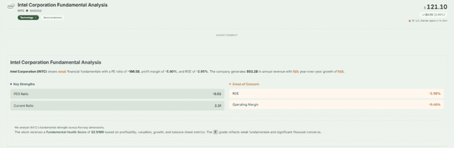 Meyka AI: Intel Corporation Fundamental Analysis, June 18, 2026