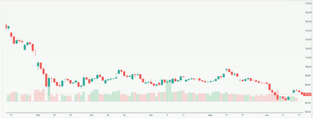 Meyka AI: Solana USD (SOLUSD) Stock Overview, June 19, 2026