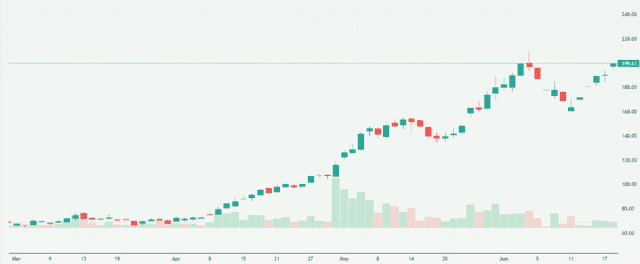 Meyka AI: HFCL Limited (HFCL.NS) Stock Overview, June 19, 2026