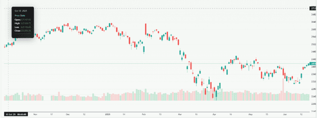 Meyka AI: NIFTY 50 (^NSEI) Index Overview, June 19, 2026
