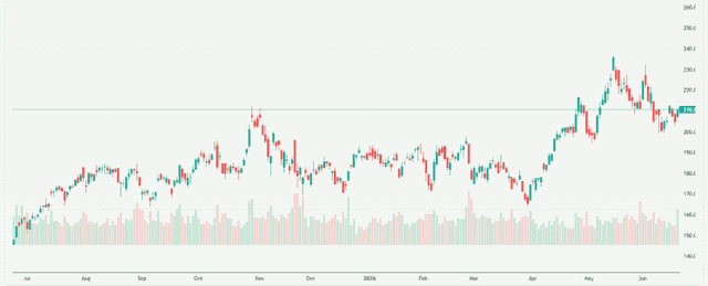 Meyka AI: NVIDIA Corporation (NVDA) Stock Overview, June 22, 2026