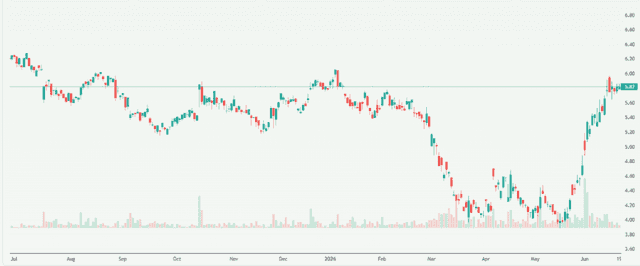 Meyka AI: easyJet plc (EJT1.DE) Stock Overview, June 22, 2026