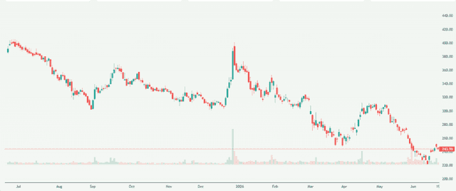Meyka AI: Rail Vikas Nigam Limited (RVNL.NS) Stock Overview, June 22, 2026