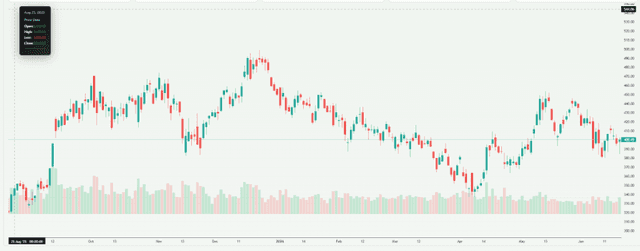 Meyka AI: Tesla, Inc. (TSLA) Stock Overview, June 22, 2026