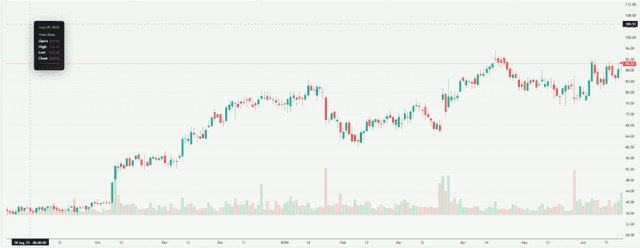 Meyka AI: Apogee Therapeutics, Inc. (APGE) Stock Overview, June 22, 2026