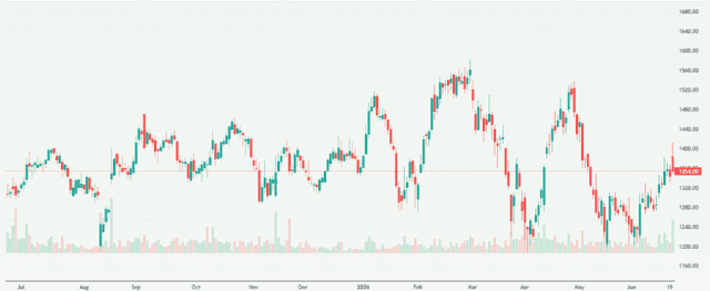 Meyka AI: Voltas Limited (VOLTAS.NS) Stock Overview, June 23, 2026