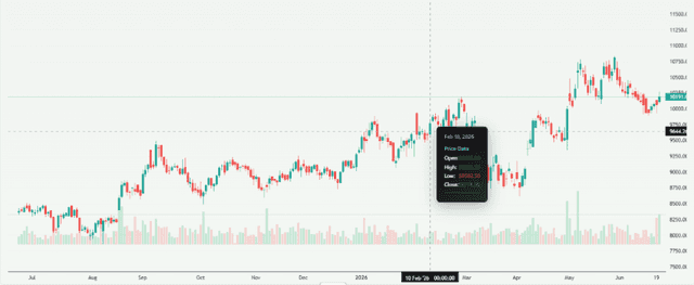 Meyka AI: Bajaj Auto Limited (BAJAJ-AUTO.NS) Stock Overview, June 23, 2026