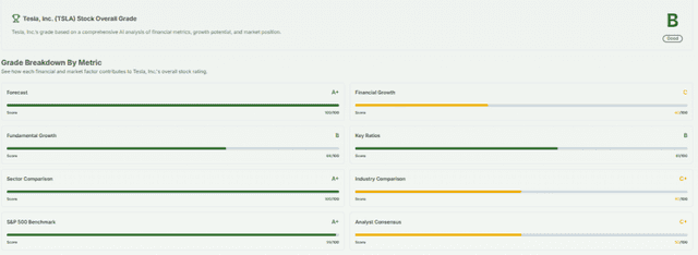 Meyka AI: Tesla, Inc. (TSLA) AI-Powered Stock Analysis, June 23, 2026