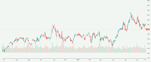 Meyka AI: NVIDIA Corporation (NVDA) Stock Overview, June 24, 2026