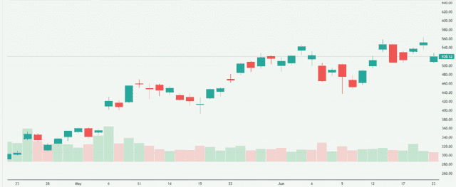 Meyka AI: Advanced Micro Devices, Inc. (AMD) Stock Overview, June 24, 2026