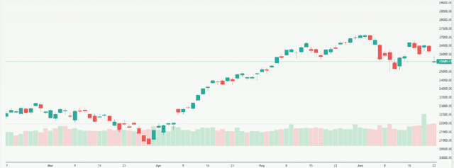 Meyka AI: NASDAQ Composite (^IXIC) Index Overview, June 24, 2026