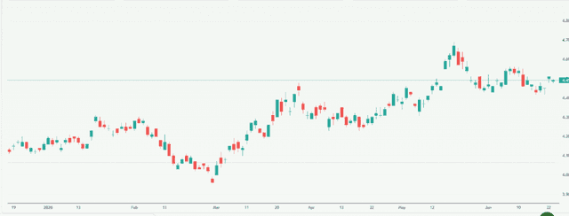 Meyka AI: Treasury Yield 10 Years Index (^TNX) Index Overview, June 24, 2026