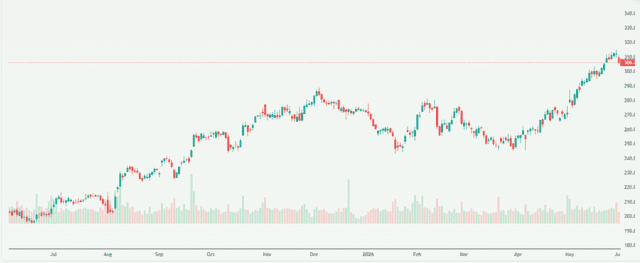 Meyka AI: Apple Inc. (AAPL) Stock Overview, June 2, 2026