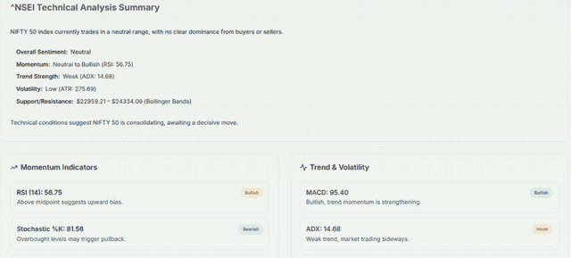 Meyka AI: NIFTY 50 (^NSEI) Index: Technical Analysis & Trading Signals Today, June 25, 2026