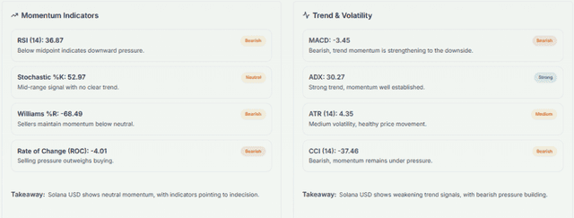 Meyka AI: Solana USD (SOLUSD) - RSI 36.87 & Trading Signals Today, June 25, 2026
