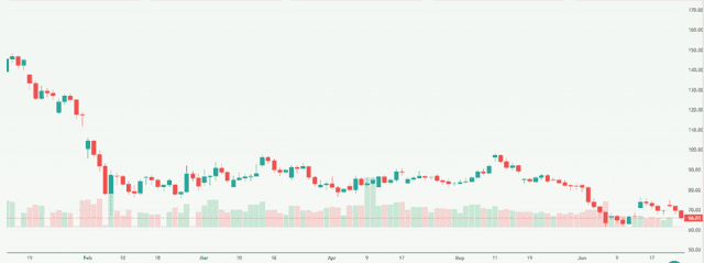 Meyka AI: Solana USD (SOLUSD) Stock Overview, June 25, 2026