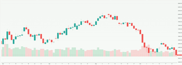 Meyka AI: Bitcoin USD (BTCUSD) Stock Overview, June 25, 2026