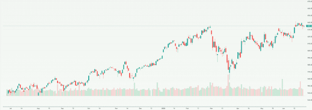Meyka AI: STOXX Europe 600 (^STOXX) Index Overview, June 25, 2026