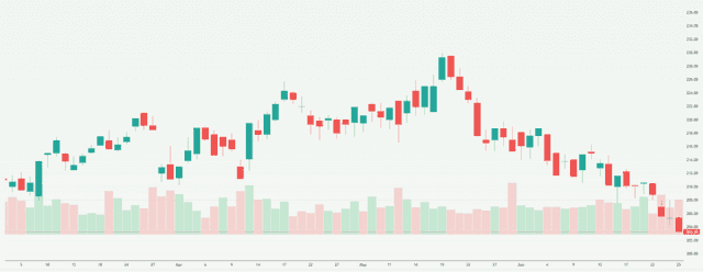 Meyka AI: SoftBank Corp. (9434.T) Stock Overview, June 26, 2026