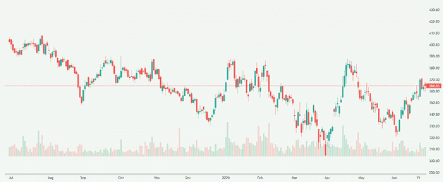 Meyka AI: REC Limited (RECLTD.NS) Stock Overview, June 29, 2026
