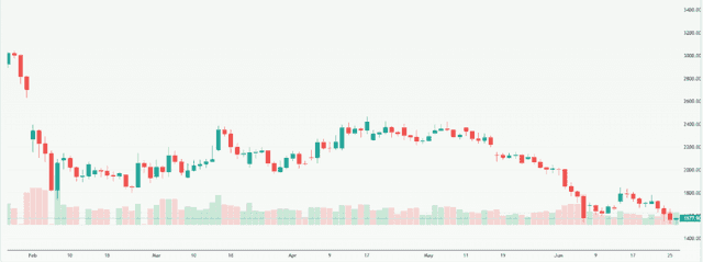 Meyka AI: Ethereum USD (ETHUSD) Stock Overview, June 29, 2026