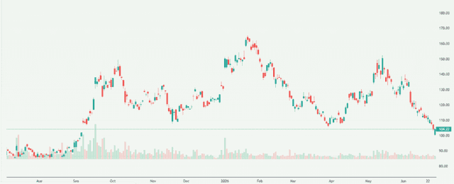 Meyka AI: Baidu, Inc. (BIDU) Stock Overview, June 29, 2026
