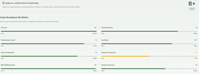 Meyka AI: Apple Stock AI Analysis on the basis of Current Peformance, June 2, 2026