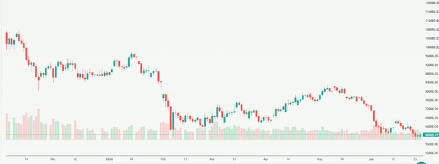 Meyka AI: Bitcoin USD (BTCUSD) Stock Overview, June 30, 2026