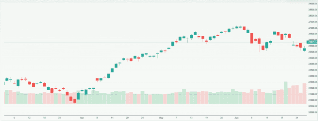 Meyka AI: NASDAQ Composite (^IXIC) Index Overview, June 30, 2026