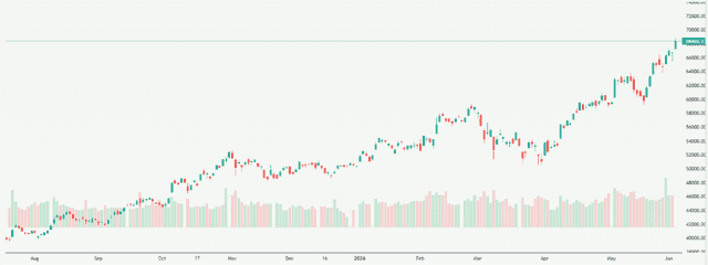 Meyka AI: Nikkei 225 (^N225) Index Overview, June 4, 2026